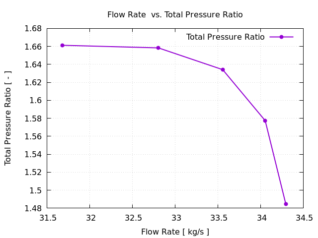 Axial Compressor Cfd Simulation 10 Axial Compressor Segment Tutorial Pressure Ratio