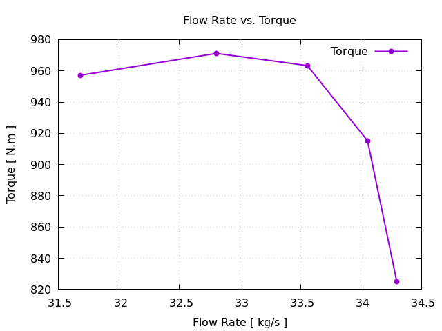 Axial Compressor Cfd Simulation 12 Axial Compressor Segment Tutorial Torque