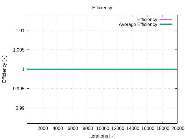 EveningTest 4 efficiency 1 9