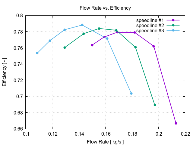 EveningTest 3 flowRateVsEfficiencyAll 1 1