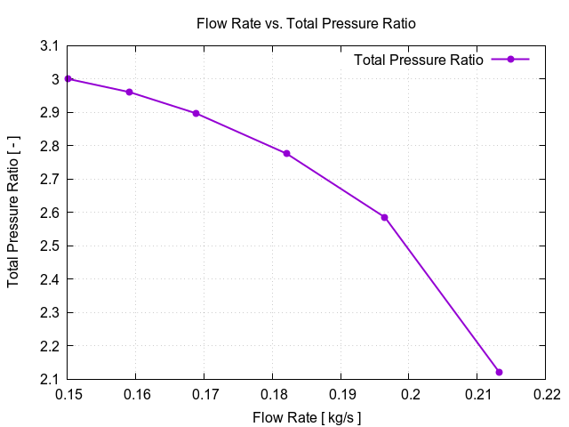 EveningTest 17 flowRateVsTotalPressureRatio 1 3