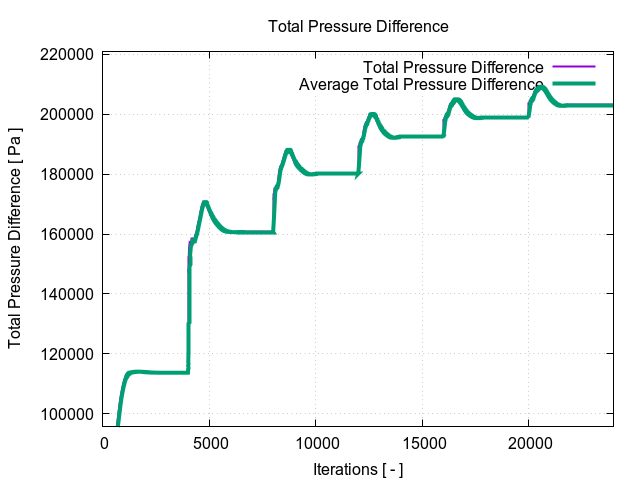 EveningTest 16 totalPressureDifference 1 14
