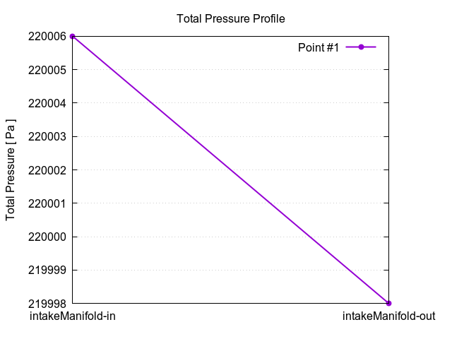 EveningTest 14 totalPressureProfile 1 8