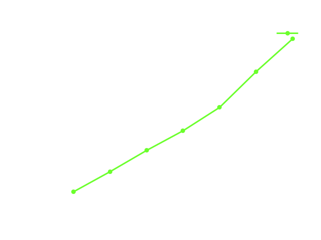 Centrifugal Pump CFD, FEA + FSI 33 13 1