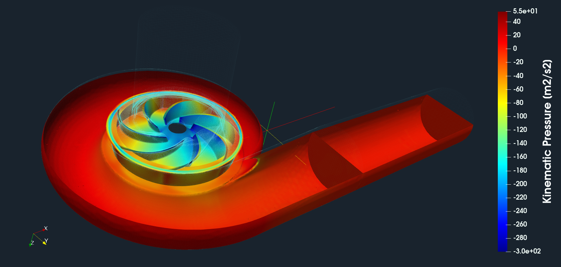 Centrifugal Pump CFD, FEA + FSI 39 19