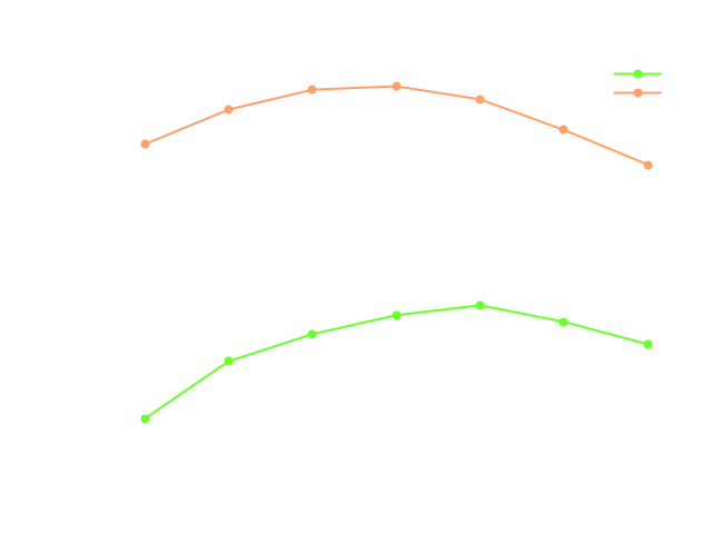 Centrifugal Pump CFD, FEA + FSI 22 2 7
