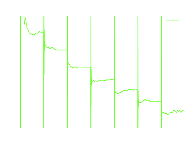 Centrifugal Pump CFD, FEA + FSI 25 5 2