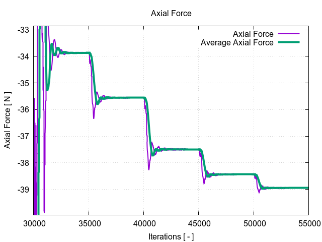 EveningTest 121 axialForce 2 1