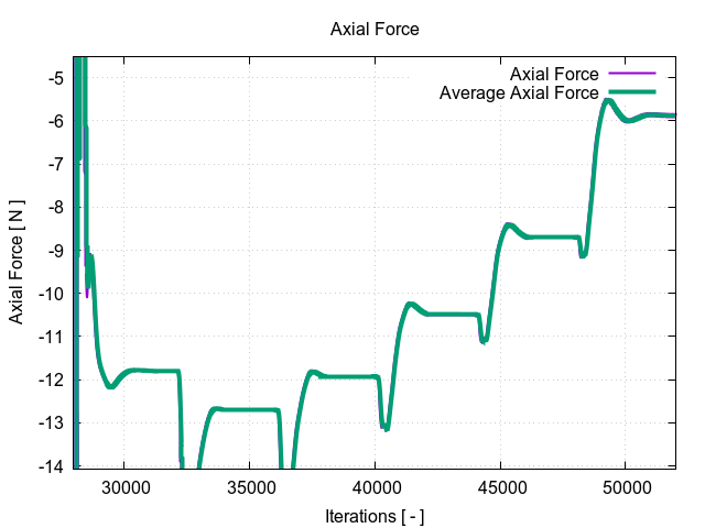 EveningTest 120 axialForce 2