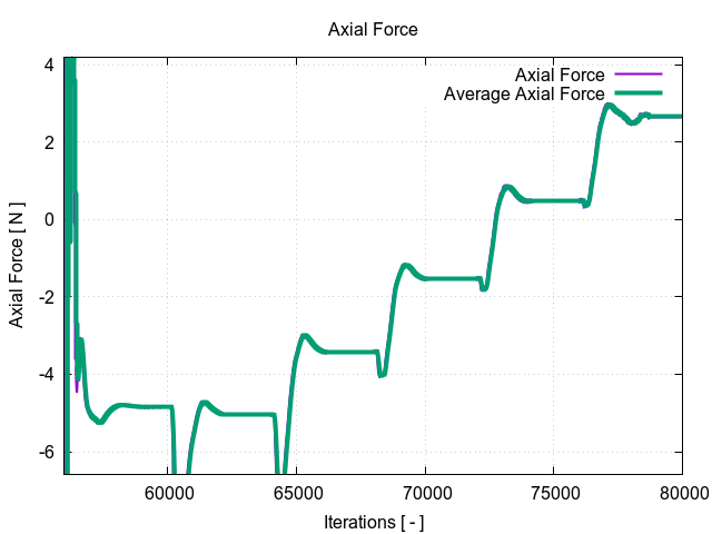 EveningTest 226 axialForce 3