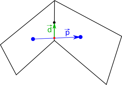 Node129 11 skewness