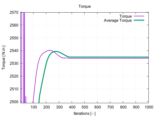 EveningTest 9 torque 1 2