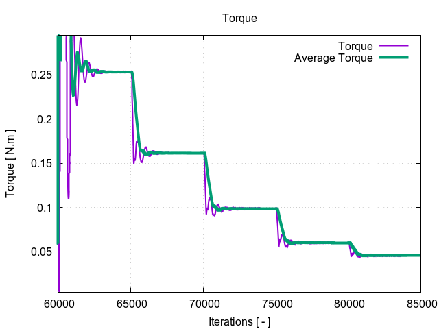 EveningTest 226 torque 3 1