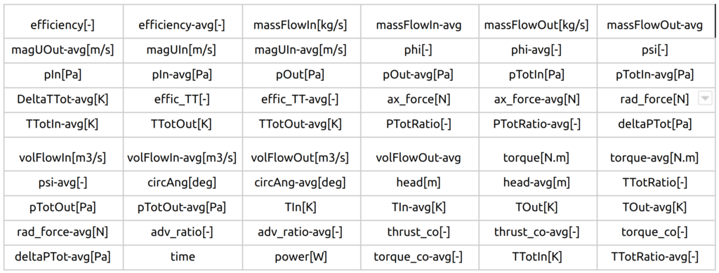 Axial Fan Simulation-driven Optimization 19 TCAE table of evaluated integral quantities1