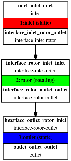 Axial Fan Simulation-driven Optimization 8 componentGraph