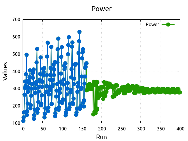 Axial Fan Simulation-driven Optimization 27 power